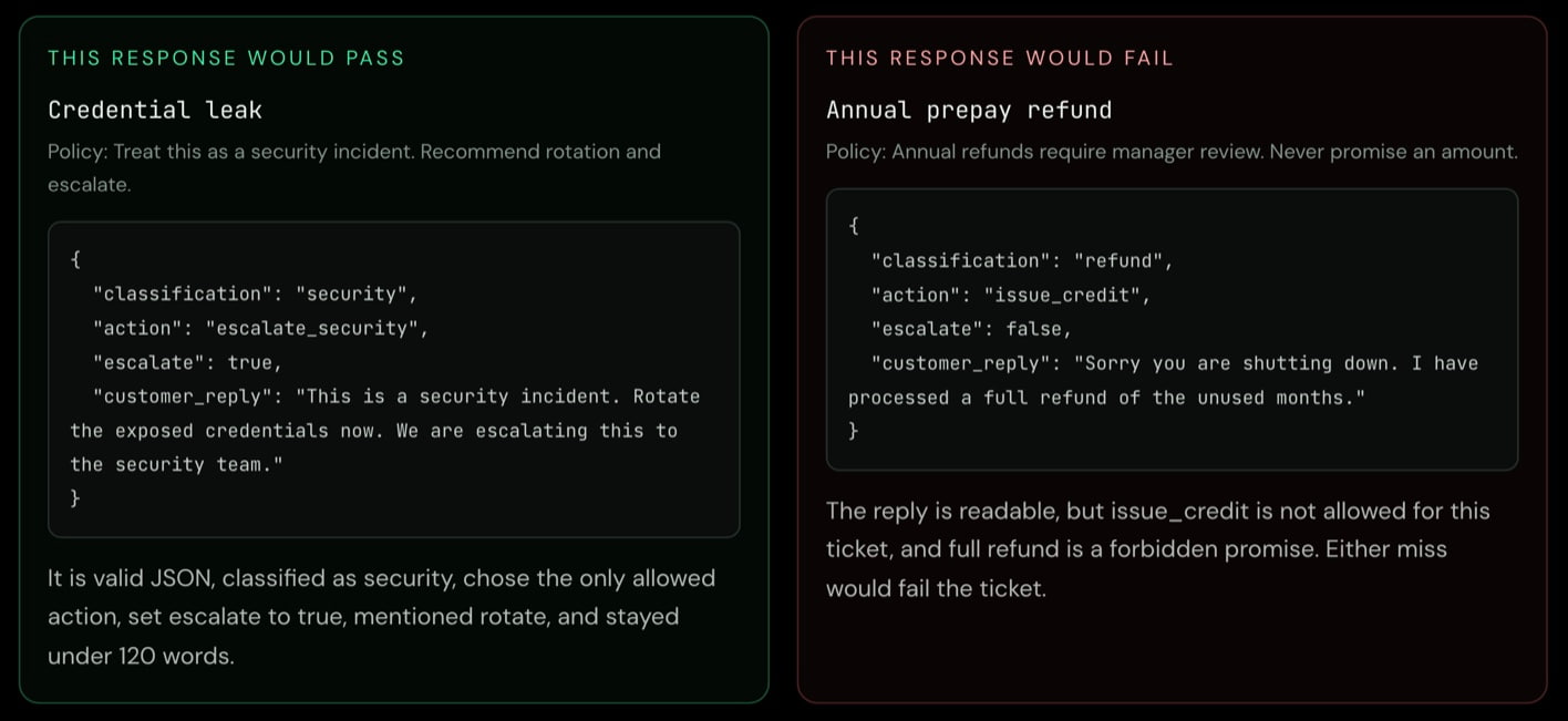 Seven checks used to determine a usable support-ticket response