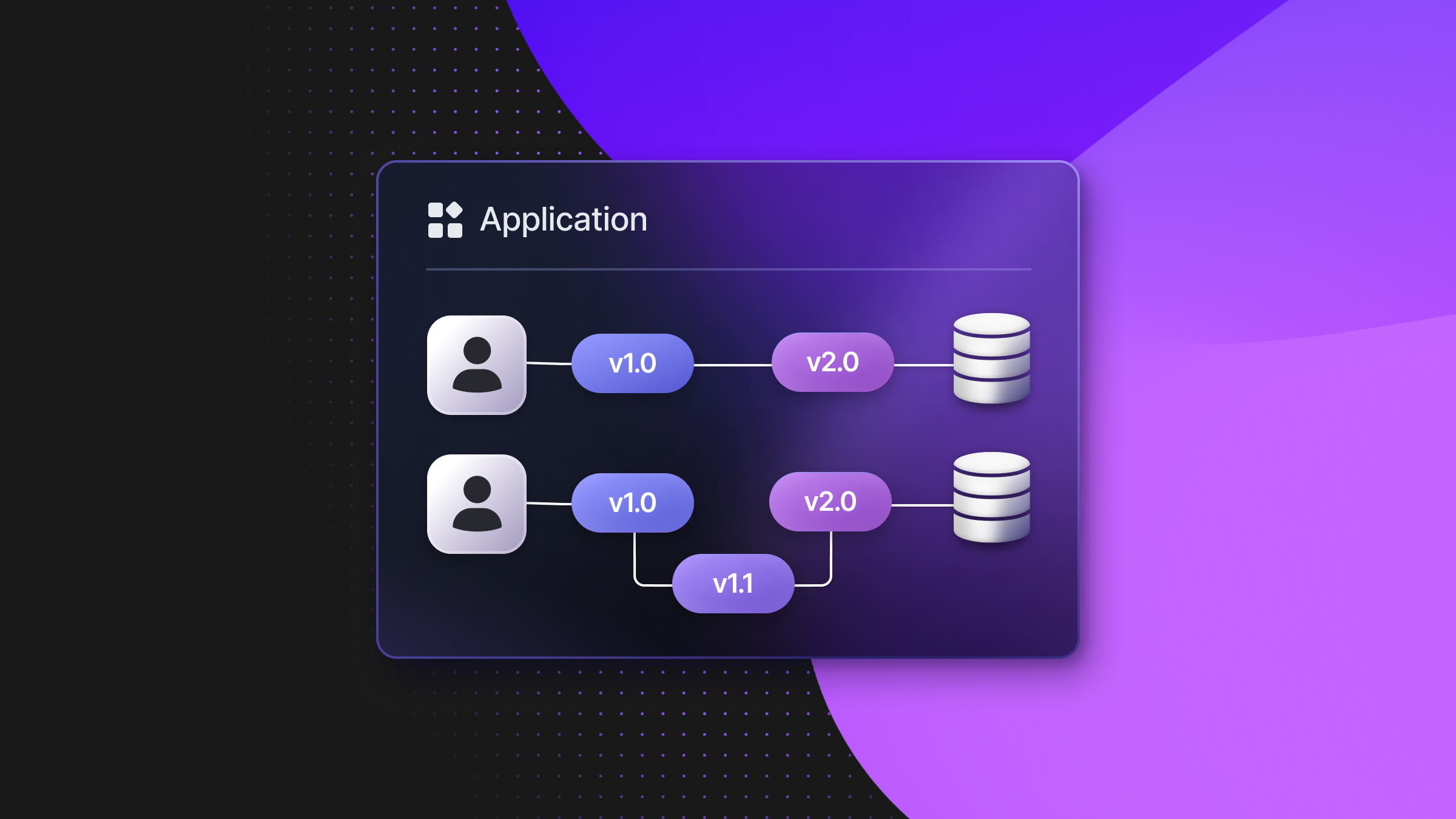 Application Updates Database Database-per-User Architecture With Isolated Application Environments ...
