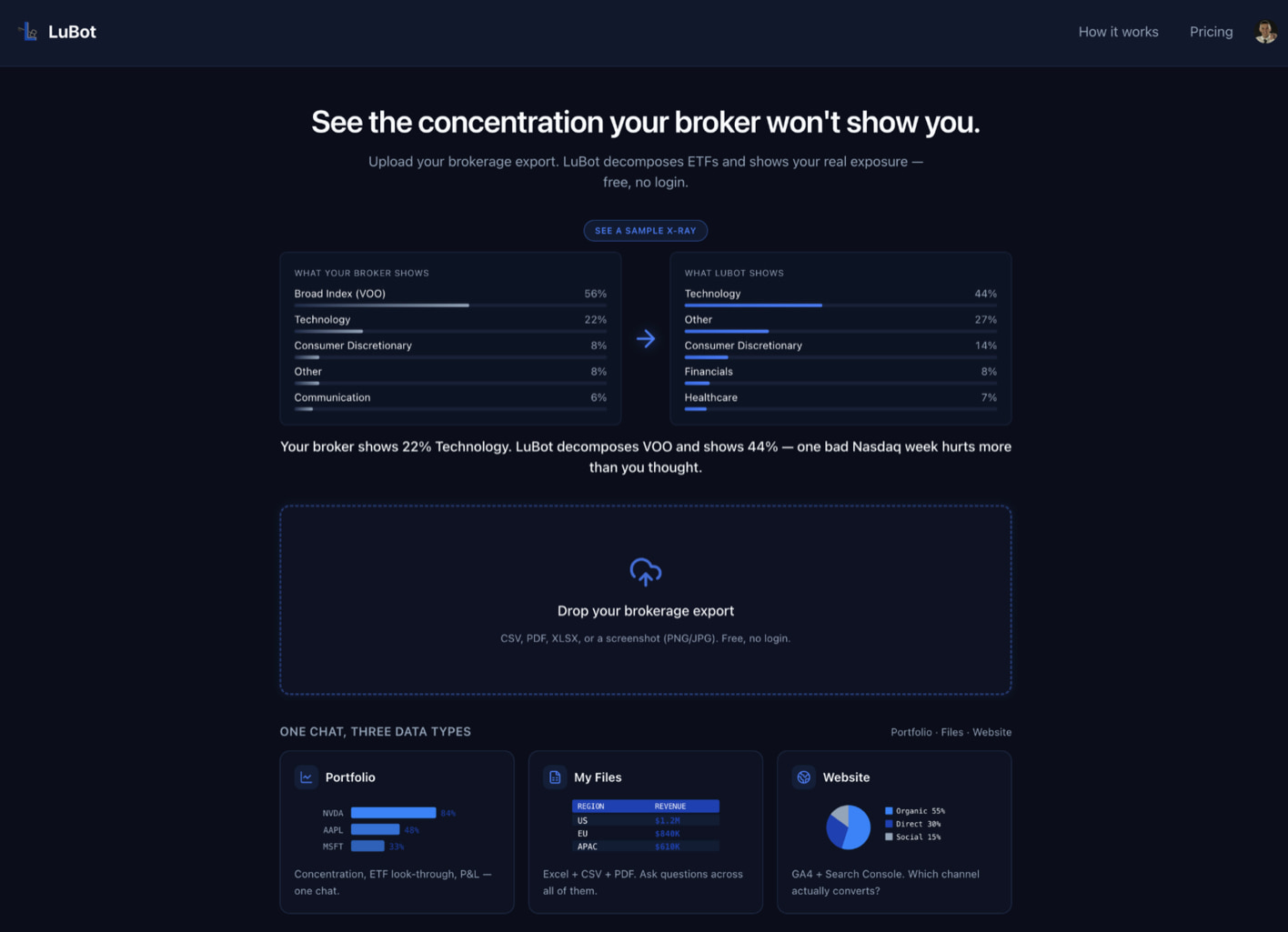 LuBot interface showing portfolio exposure analysis and tools for portfolio, file, and website data