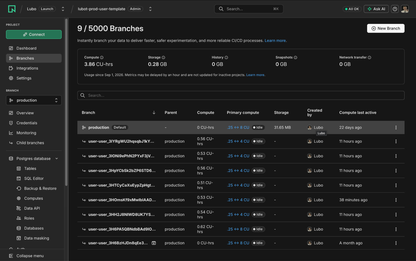 Neon Console showing LuBot tenant branches with independent autoscaling computes