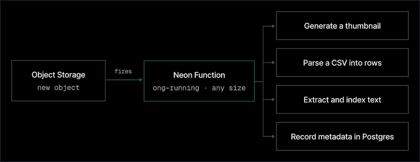 Object Storage upload triggering a Neon Function